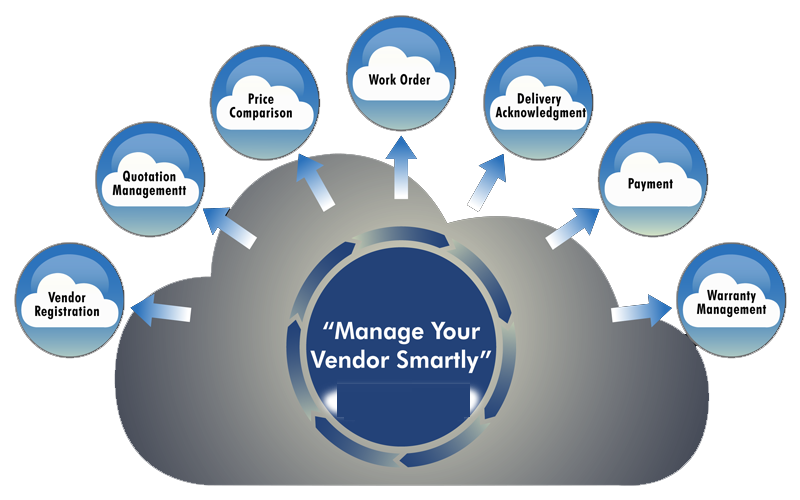 Vendor Management Software: One-stop Solution for Managing tasks