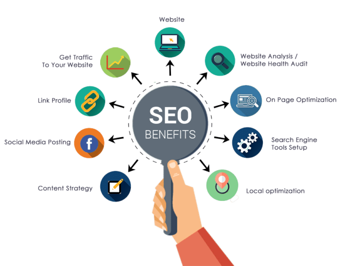 Best Affordable SEO Company